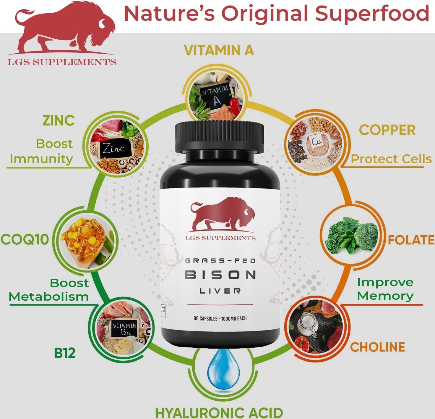 Grass Fed Bison Liver Capsules Supports Energy Production, Detoxification, Digestion, Immunity, Natural Iron Non-GMO, Freeze Dried Liver Health Supplement, 3000mg - الصورة 6