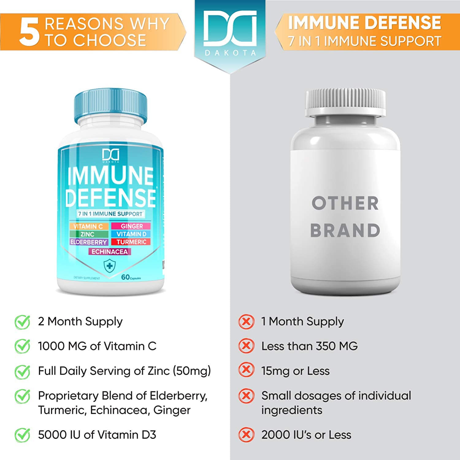 Dakota 7 in 1 Immune Defense Support, Immunity Vitamins Supplement Booster with Zinc 50mg, Vitamin C Elderberry Vit D3 5000 IU, Turmeric Curcumin & Ginger, Echinacea داكوتا داعم المناعة خليط من فيتامين د وفيتامين ج والزنك والكركم والزنجبيل والاشنسيا و إلدربيرى ، 60 كبسولة - الصورة 5