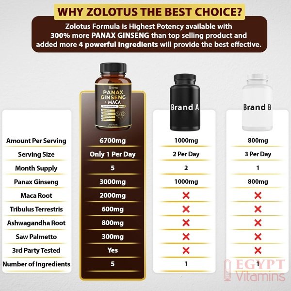 5 in 1 Panax Ginseng + Maca, 5 Months Supply, 6700 mg per Capsule with Ashwagandha, Tribulus Terrestris, Saw Palmetto, Boost Energy, Stamina, Powerful Strength, Endurance Supplement, Mood Support - الصورة 11