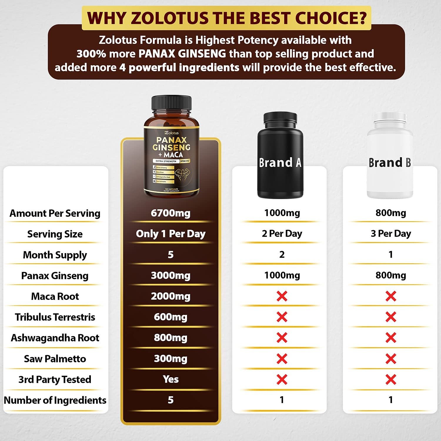 5 in 1 Panax Ginseng + Maca, 5 Months Supply, 6700 mg per Capsule with Ashwagandha, Tribulus Terrestris, Saw Palmetto, Boost Energy, Stamina, Powerful Strength, Endurance Supplement, Mood Support - الصورة 5