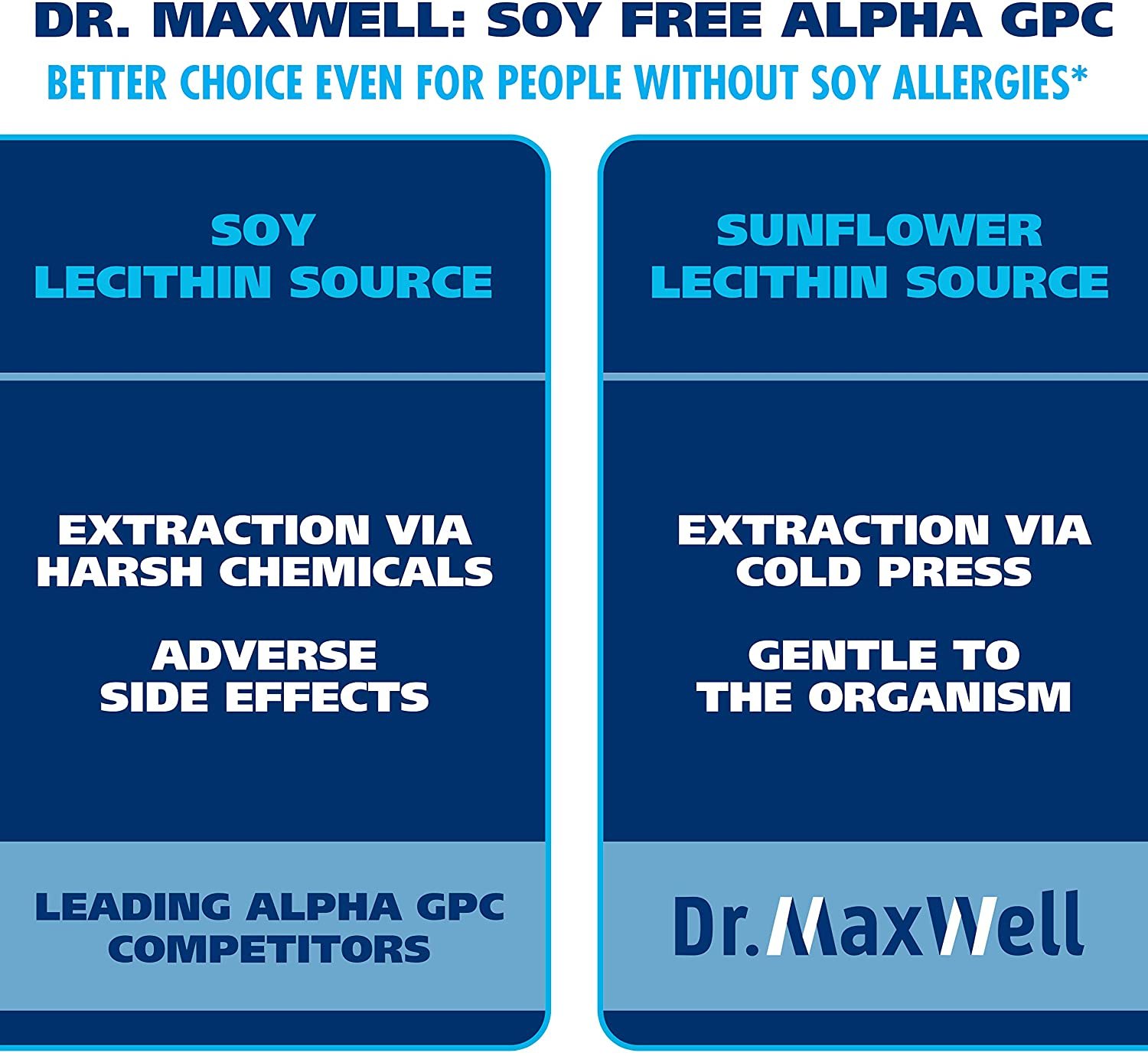 Alpha GPC 600mg + Uridine, a Choline Enhancer. Better Than Alpha-GPC or Uridine Аlone. Best Alpha GPC Choline: 2in1, Soy Free, No Fillers, USA. Best Choline Form, 60 Pills, Money Back Guarantee الفا ج ب س 600 مجم اليوريدين ، محسن الكولين (أفضل شكل للكولين) 60 حباية - الصورة 2