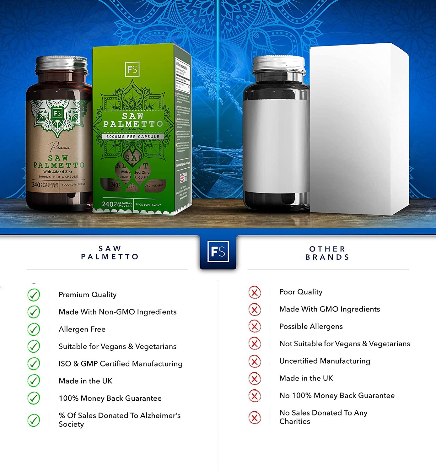 FS Saw Palmetto Capsules High Strength 3000mg with Added Zinc 15mg | Saw Palmetto Extract (20:1) | 240 Vegan Capsules – 8 Month Supply | Gluten Freeمستخلص بالميتو المنشار 3000 مجم للكبسولة بنسبة إستخلاص 1 : 20 مع الزنك ، 240 كبسولة نباتية تكفى 8 أشهر - الصورة 3