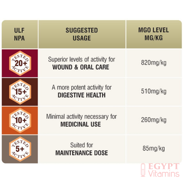 Good Natured Raw Manuka Honey Certified MGO 820+ (NPA 20+) Highest Grade Medicinal Strength Manuka with Antibacterial Activity – 250g عسل نحل مانوكا الخام ، +20 أعلى قيمة للقوة العلاجية لعسل مانوكا و تأثير مضاد للبكتيريا ، 250 جرام - الصورة 10